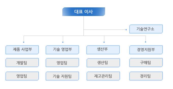 조직도1.png